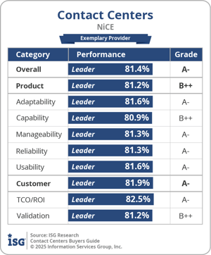 ISG_BG_Contact_Centers_NiCE_2025