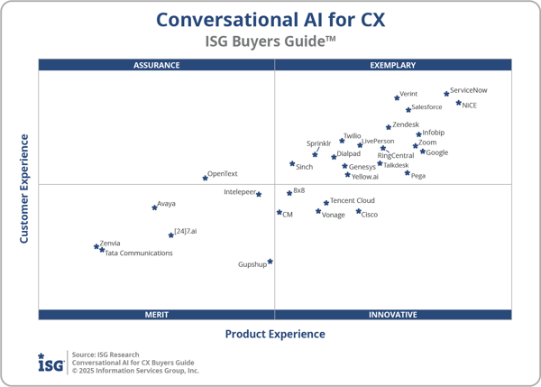 ISG_BG_Conv_AI_CX_2x2_2025