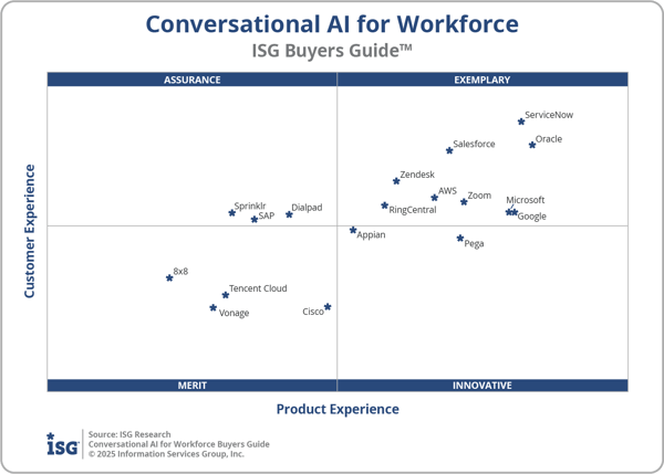ISG_BG_Conv_AI_Workforce_2x2_2025