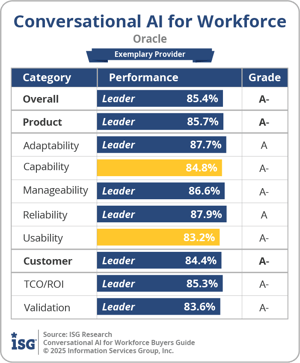 ISG_BG_Conv_AI_Workforce_Oracle_2025