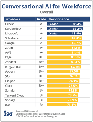 ISG_BG_Conv_AI_Workforce_Overall_2025