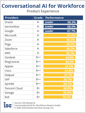 ISG_BG_Conv_AI_Workforce_Product_Experience_2025