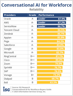 ISG_BG_Conv_AI_Workforce_Reliability_2025