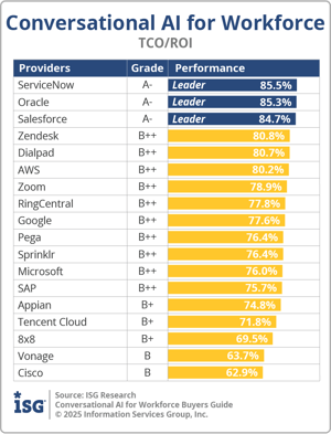 ISG_BG_Conv_AI_Workforce_TCO_ROI_2025