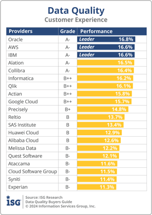 ISG_BG_DQ_Customer Experience_2024
