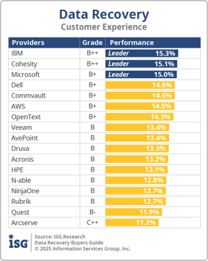 ISG_BG_DR_Customer_Experience_2025