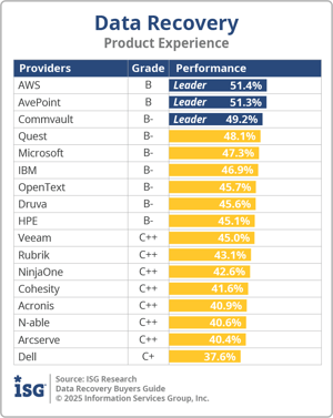 ISG_BG_DR_Product_Experience_2025