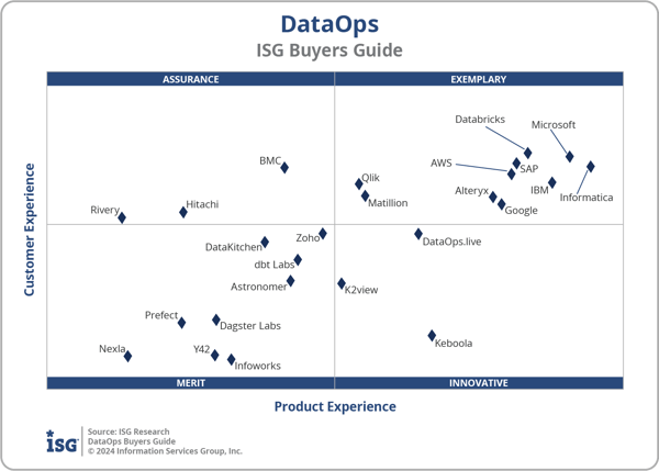ISG_BG_DataOps_2x2_2024