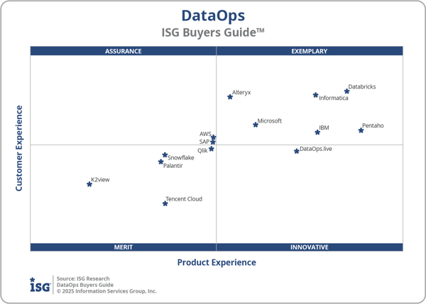 ISG_BG_DataOps_2x2_2025
