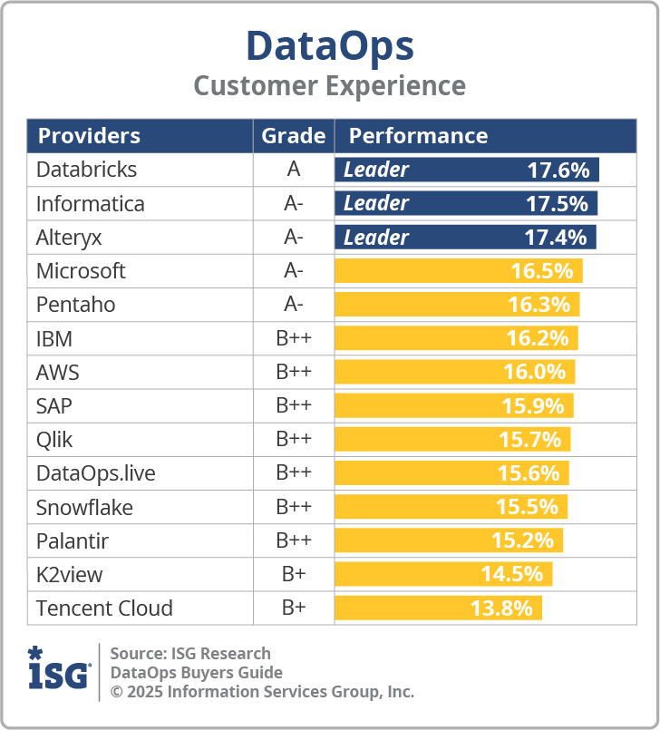 ISG_BG_DataOps_CX_2025