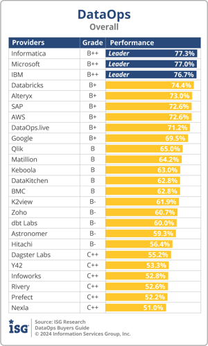 ISG_BG_DataOps_Overall_2024