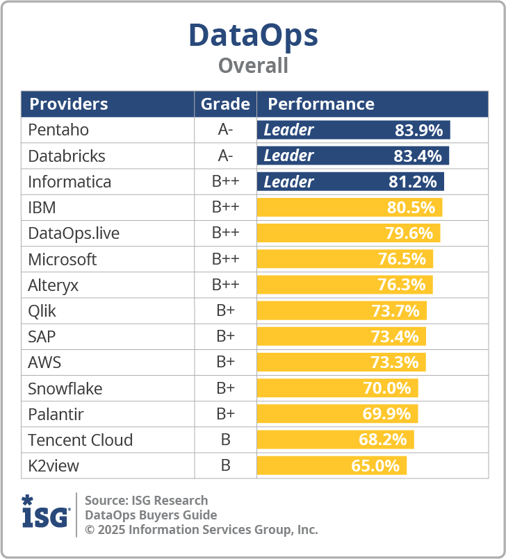 ISG_BG_DataOps_Overall_2025
