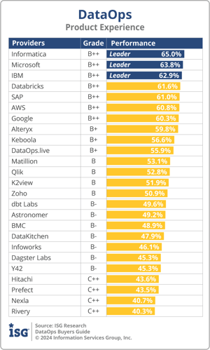 ISG_BG_DataOps_Product_Experience_2024