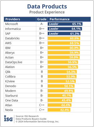 ISG_BG_DataProd_Product_Experience_2024
