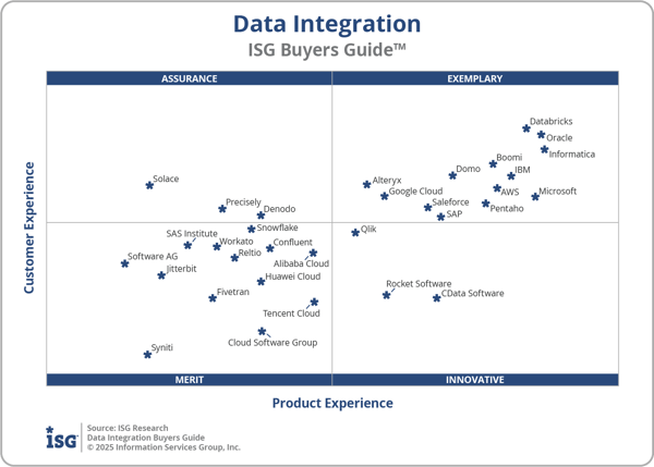 ISG_BG_Data_Integ_2x2_2025.png