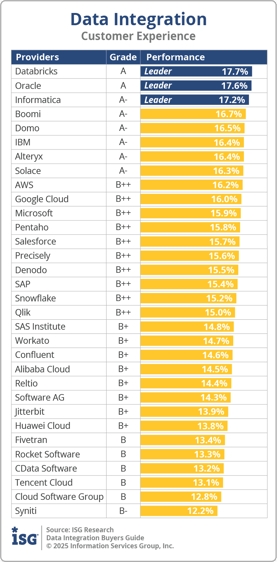 ISG_BG_Data_Integ_CX_2025.png