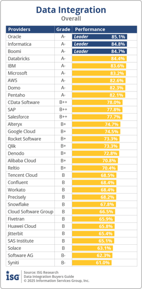 ISG_BG_Data_Integ_Overall_2025.png