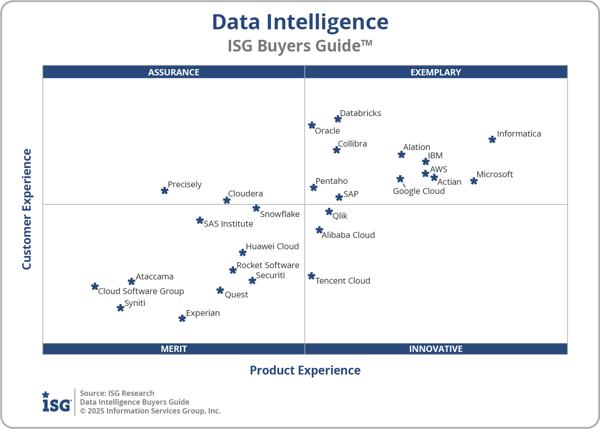 ISG_BG_Data_Intel_2x2_2025.png