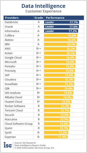 ISG_BG_Data_Intel_CX_2025.png