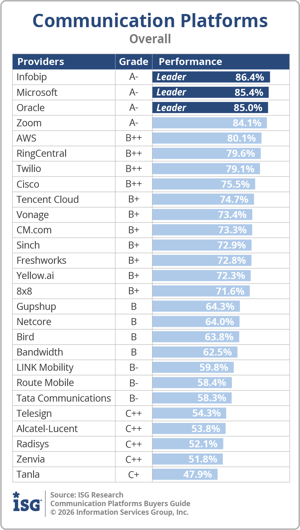 ISG_BG_Data_Intel_Overall_2026