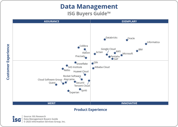 ISG_BG_Data_Mgmt_2x2_2025.png