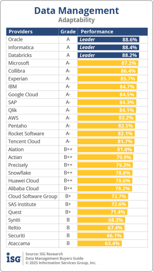 ISG_BG_Data_Mgmt_Adaptability_2025.png