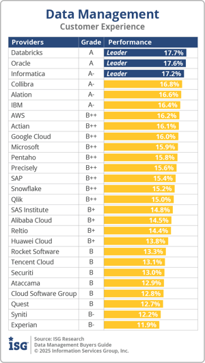 ISG_BG_Data_Mgmt_CX_2025.png