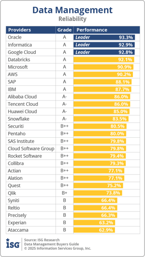 ISG_BG_Data_Mgmt_Reliability_2025.png