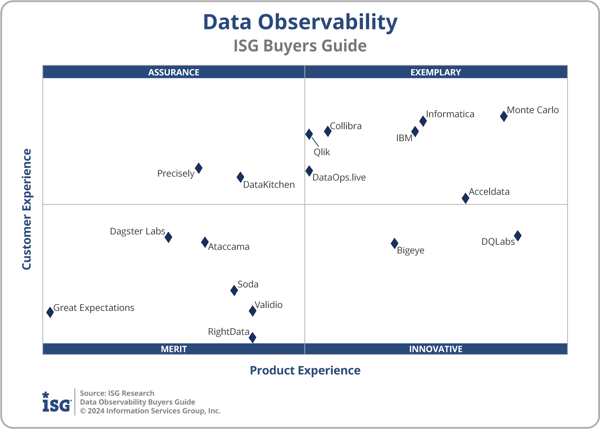 ISG_BG_Data_Observability_2x2_2024