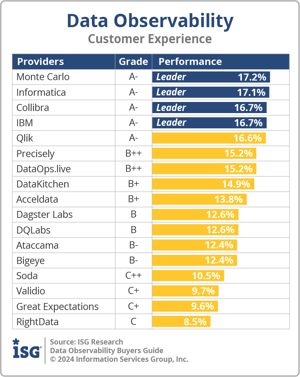 ISG_BG_Data_Observability_Customer_Experience_2024