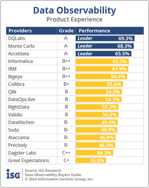 ISG_BG_Data_Observability_Product_Experience_2024