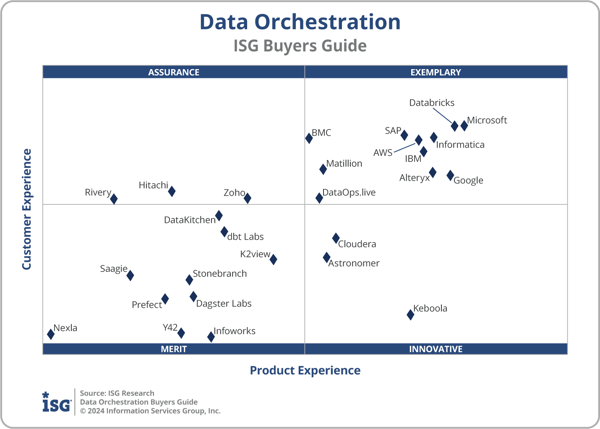 ISG_BG_Data_Orchestration_2x2_2024