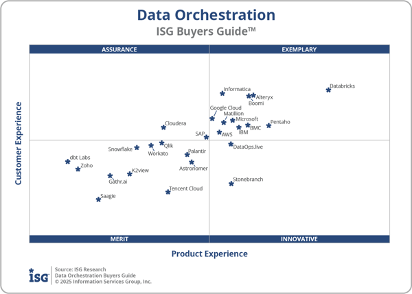 ISG_BG_Data_Orchestration_2x2_2025