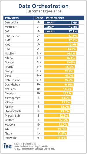 ISG_BG_Data_Orchestration_Customer_Experience_2024