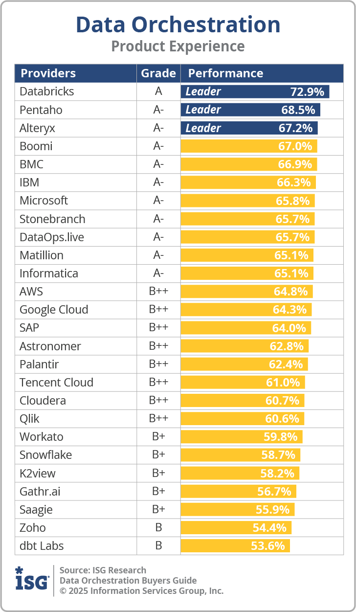 ISG_BG_Data_Orchestration_PX_2025