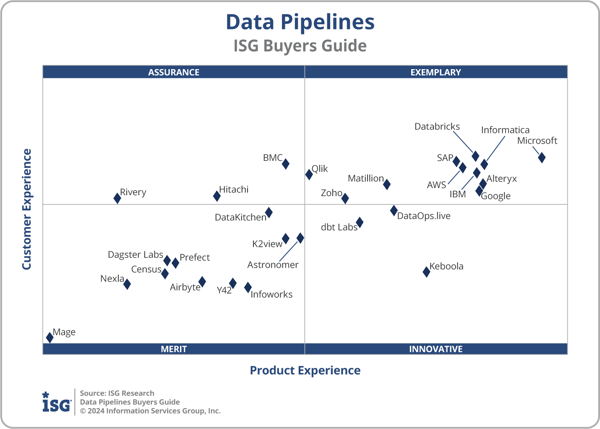 ISG_BG_Data_Pipelines_2x2_2024