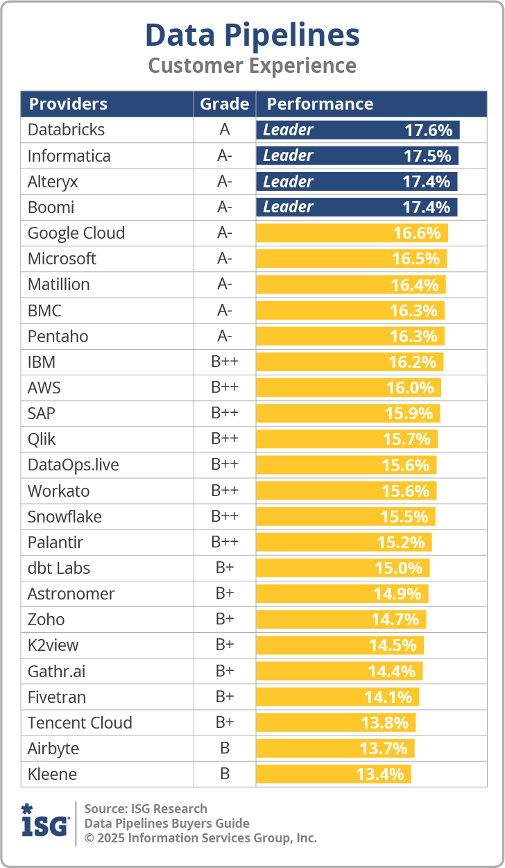 ISG_BG_Data_Pipelines_CX_2025
