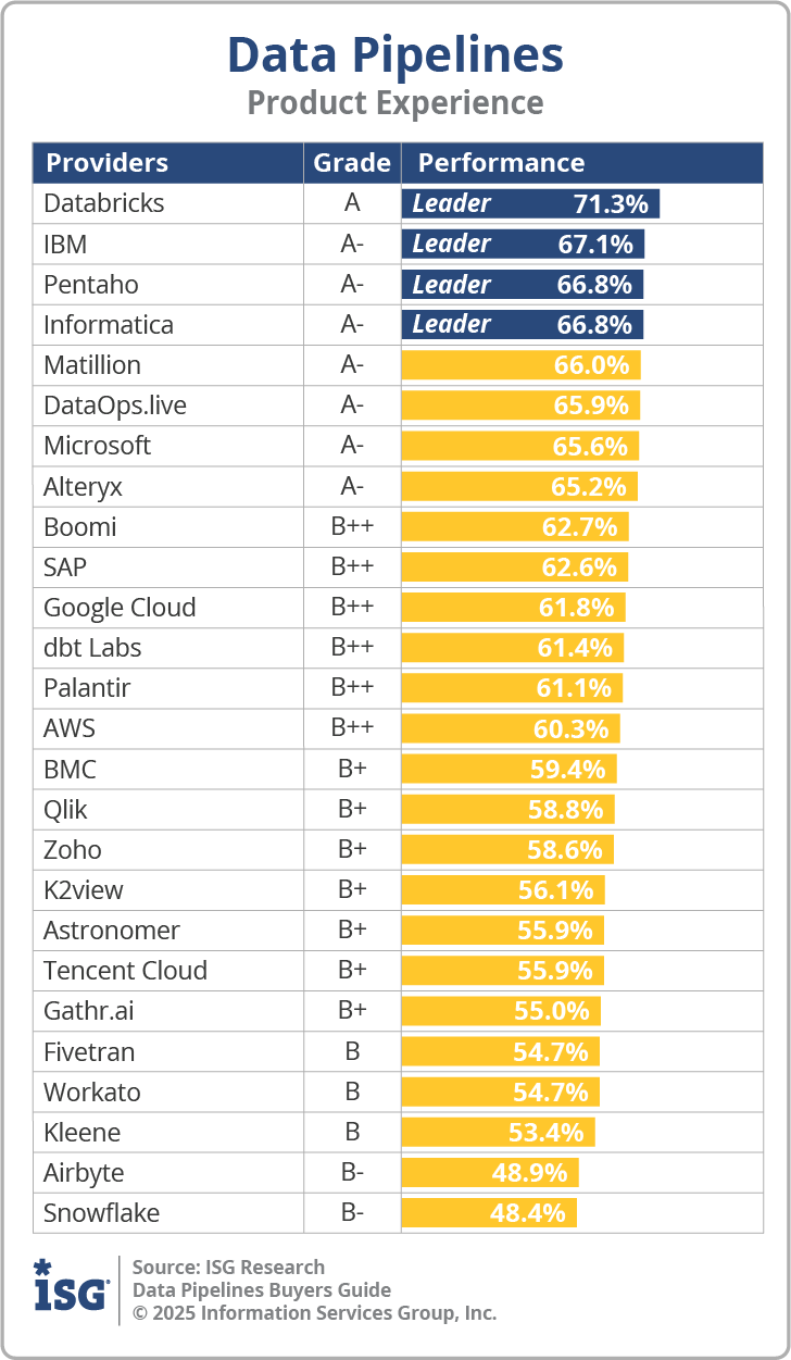 ISG_BG_Data_Pipelines_PX_2025