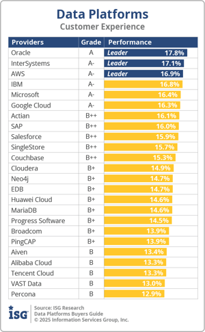 ISG_BG_Data_Plat_Customer_Experience_2025