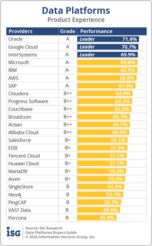 ISG_BG_Data_Plat_Product_Experience_2025