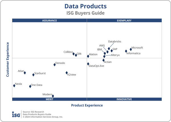ISG_BG_Data_Products_2x2_2024