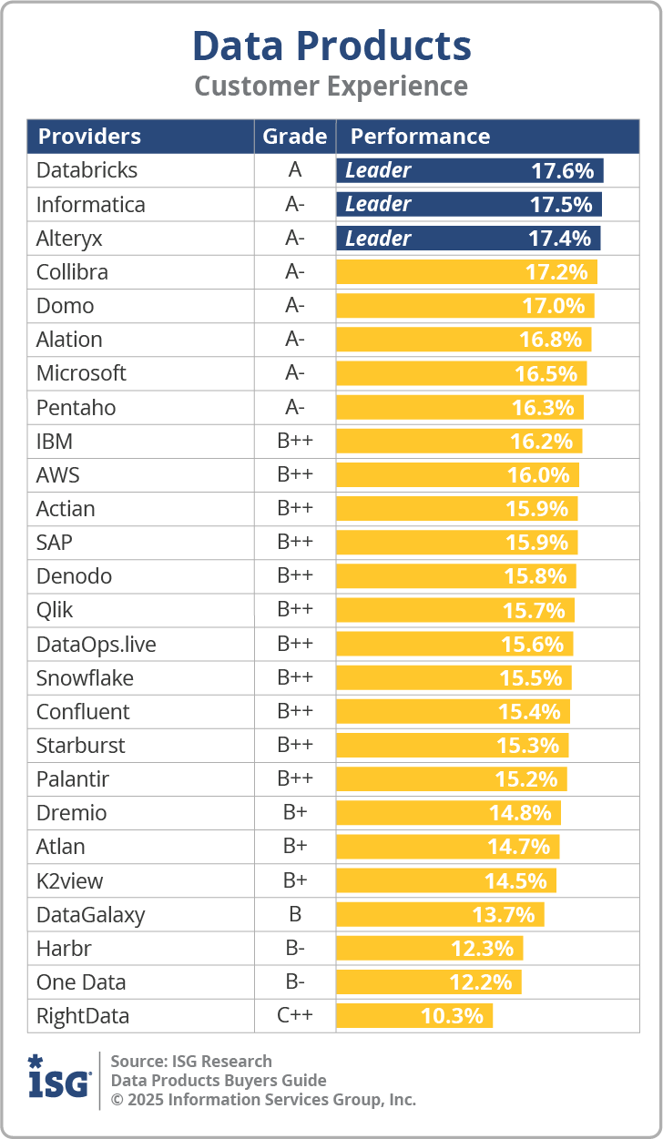 ISG_BG_Data_Products_CX_2025