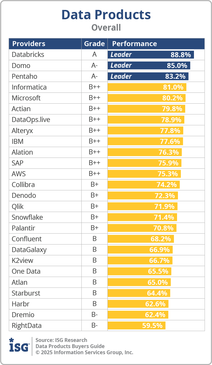 ISG_BG_Data_Products_Overall_2025