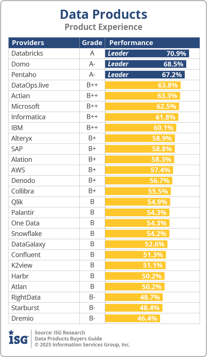ISG_BG_Data_Products_PX_2025