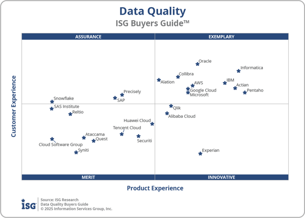 ISG_BG_Data_Quality_2x2_2025.png