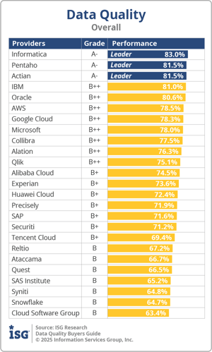 ISG_BG_Data_Quality_Overall_2025.png