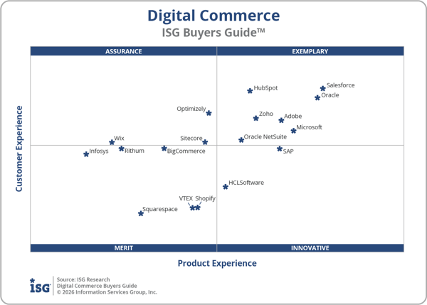 ISG_BG_Digital_Commerce_Quadrant_2026