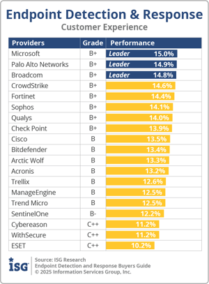 ISG_BG_EDR_Customer_Experience_2025