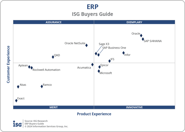 ISG_BG_ERP_2x2_2024