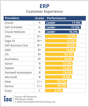 ISG_BG_ERP_Customer_Experience_2024